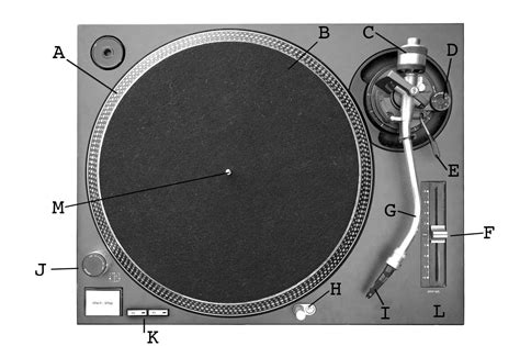 anatomy of a turntable